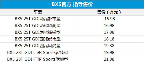 广州车展宝沃BX5震撼上市 315汽车网