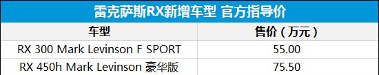 售价55.00-75.50万的雷克萨斯RX新车型上市啦 315汽车网 